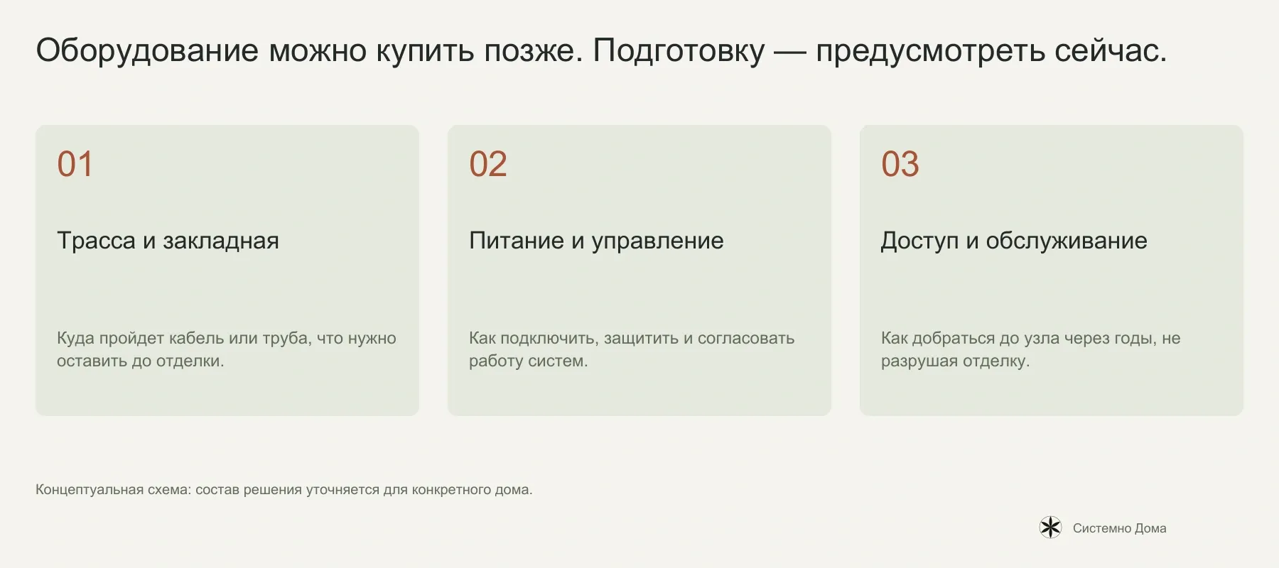Предусмотреть маршрут, подключение и доступ проще до закрытия конструкций.